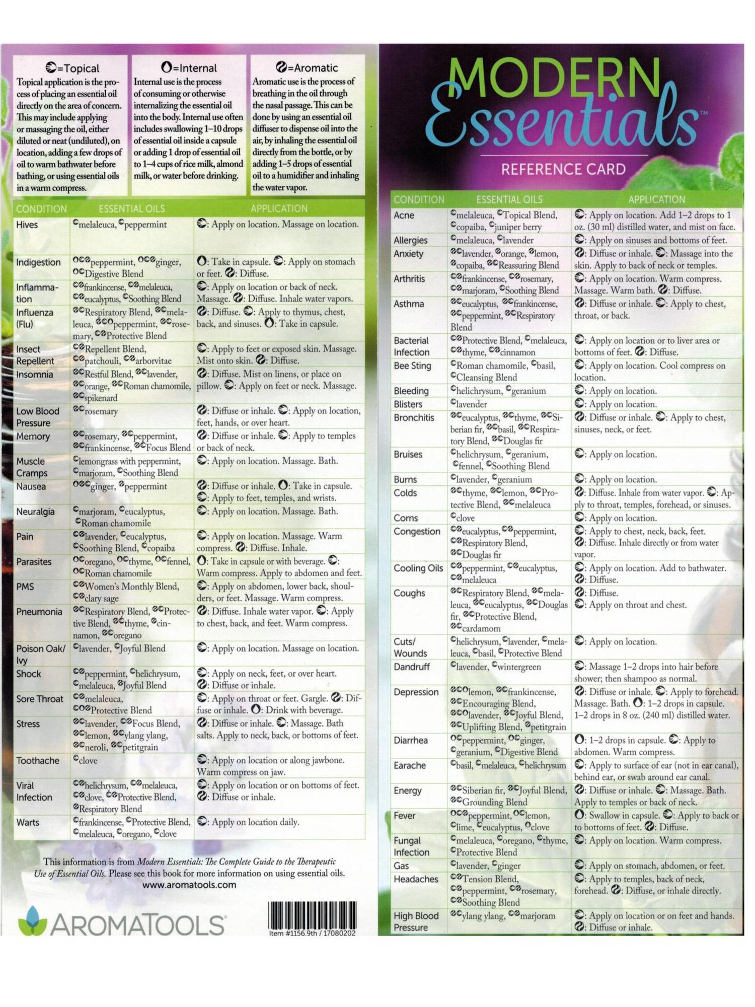 Essential Oil System and Function Support Reference Chart Modern Essentials 10th Edition Essential Oil System and Function Support Reference Chart Modern Essentials 10th Edition