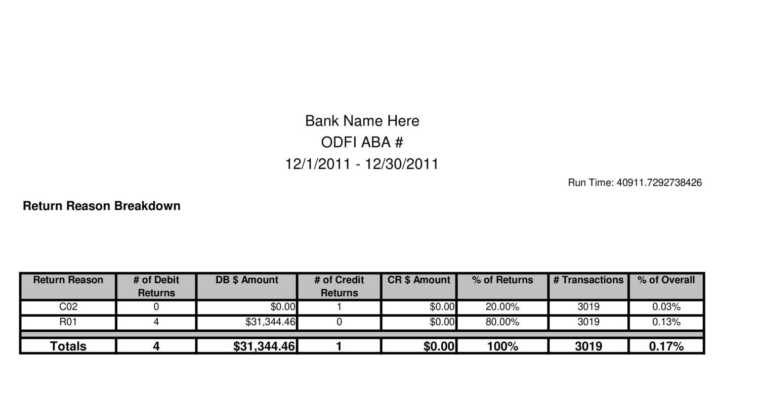 What Is Ach Return Rate? _ What is Accounting Rate of Return (ARR ...