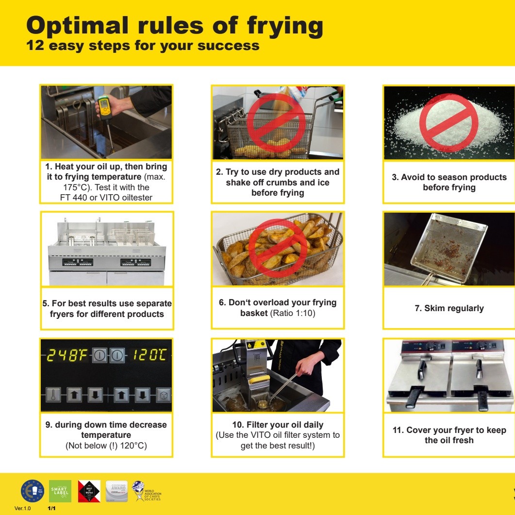 VITO_22_Optimal_Rules_of_Frying_INT_EN.pdf | DocDroid