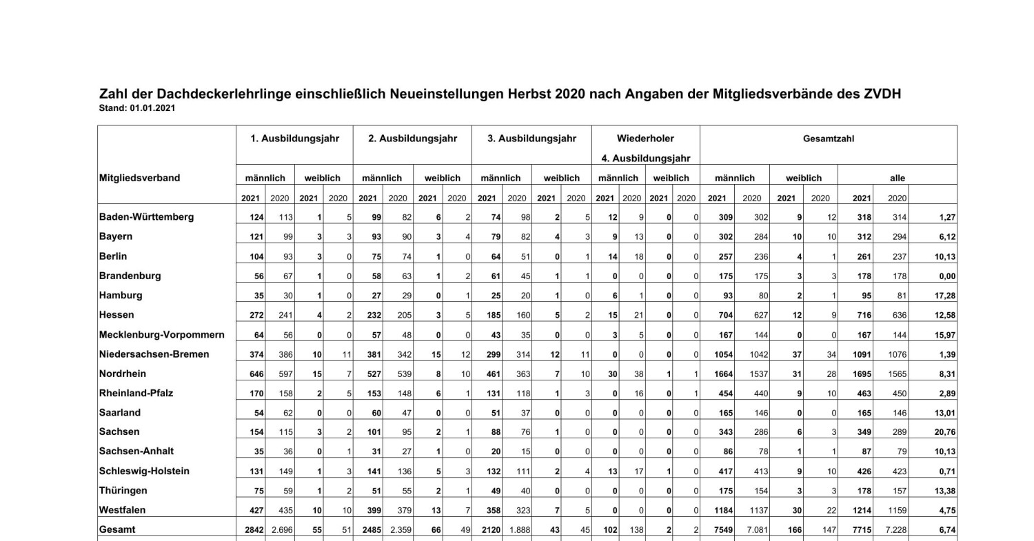 Sanden Danner Tabelle